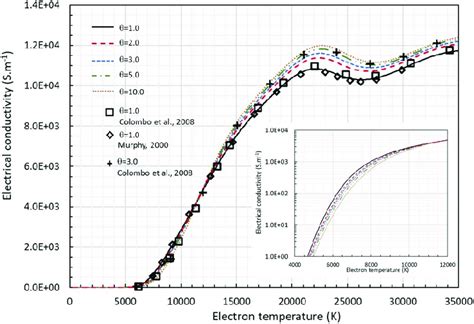 number of electrons in argon|Atmospheric modulation of apparent electrical conductivity in a .